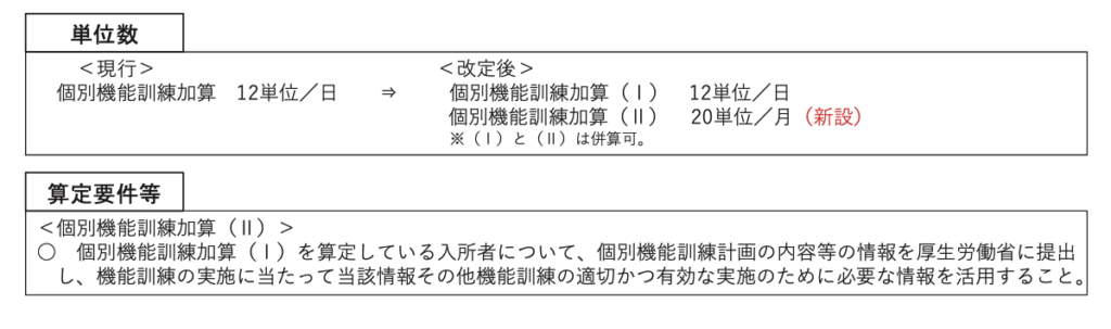 特養 個別機能訓練加算 取得に向けての保健所とのやり取り 介護ライフハック 特養 個別機能訓練加算 取得に向けての保健所とのやり取り 介護ライフハック